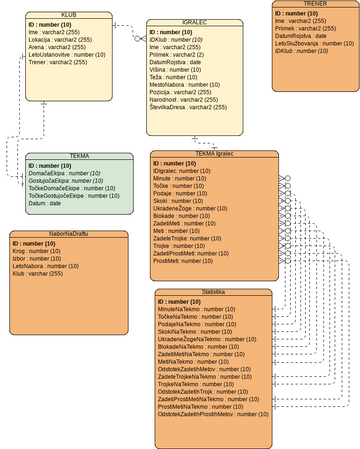 NBA Statistika | Visual Paradigm User-Contributed Diagrams / Designs